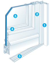 details-technique-confort+