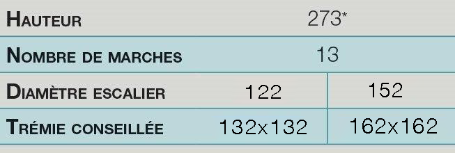 tableau-technique-fusion