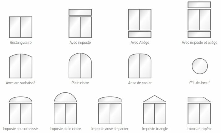 fenêtre pvc sur mesure : formes GIMM Menuiseries